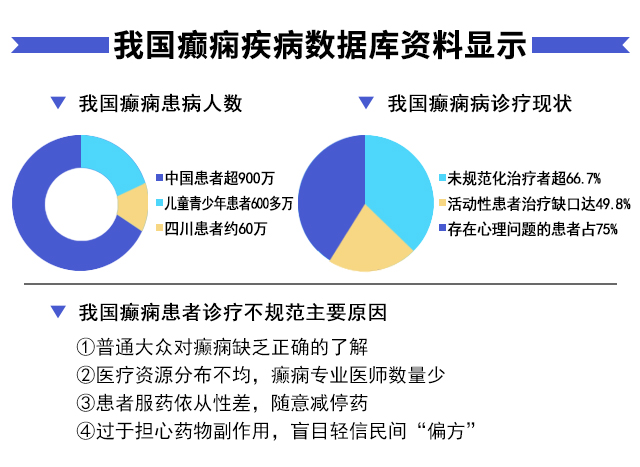 【名医聚力·癫痫攻坚】9月5-7日,北京朝阳医院神经内科周立春博士成都公益会诊,名额有限,速约!